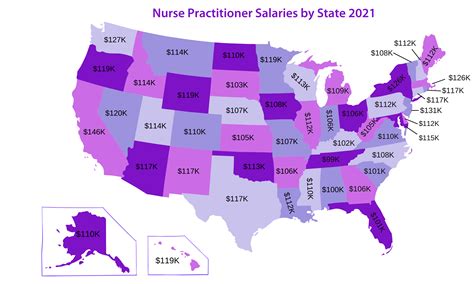Psychiatric Nurse Practitioner Salary