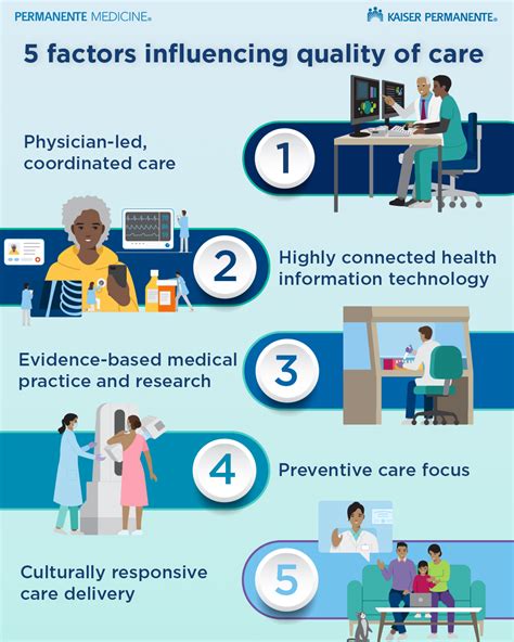 Quality Care and Support