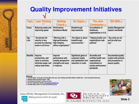 Quality Improvement Initiatives