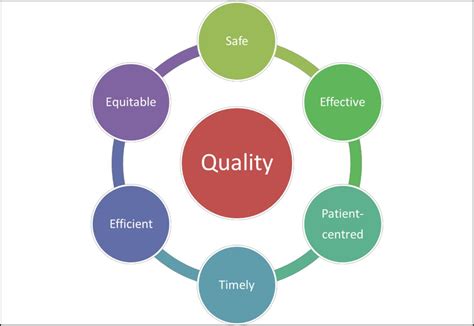 Quality and Safety Initiatives