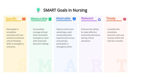 RN Manager Career Goals