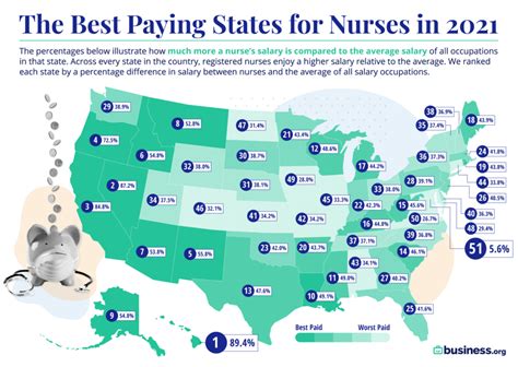 RN Nurse Hourly Pay Rates By Industry