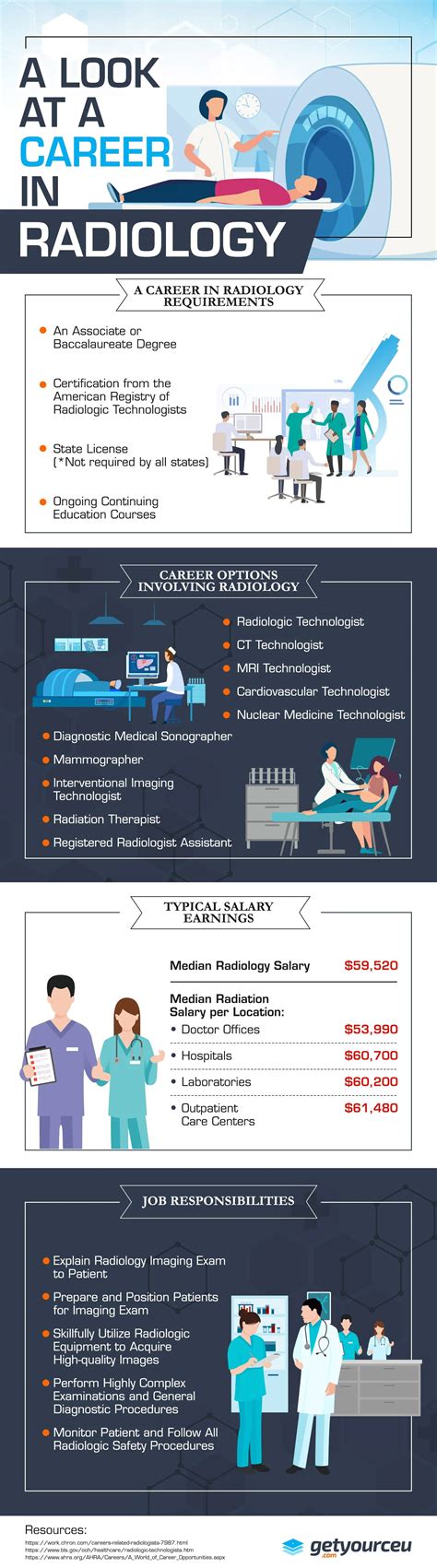 Radiography Jobs