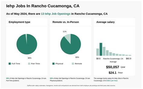Rancho Cucamonga Jobs