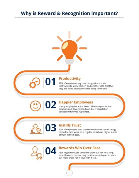 Recognition and Rewards