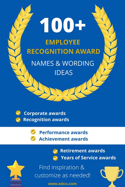 Recognitions and Awards