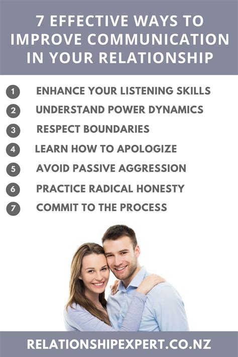 Relationships and Communication Skills