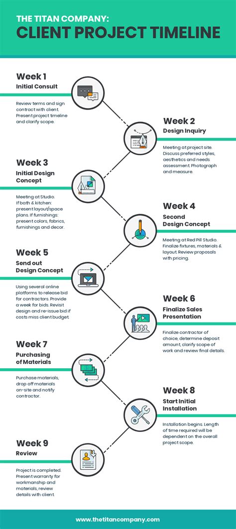 Release of Information Timeline