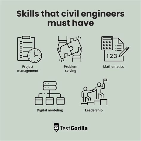Required Skills