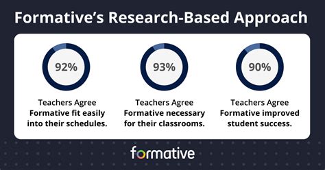 Research-Based Approach