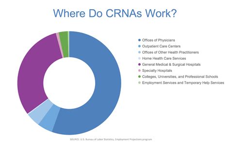 Research CRNA