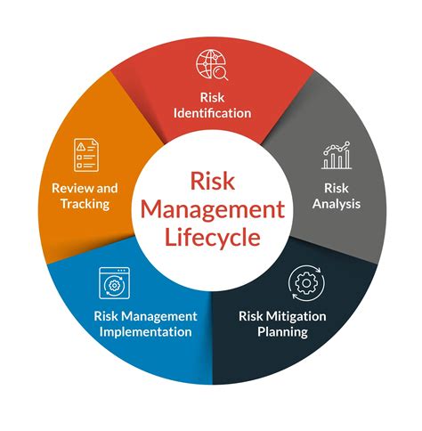 Risk Manager