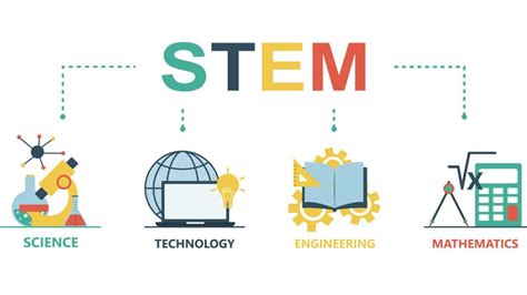 STEM Education Programs