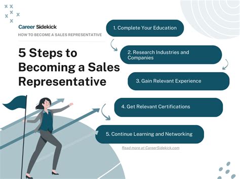 Sales Representatives