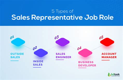 Sales Representatives