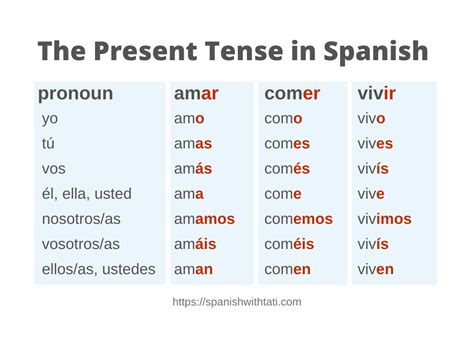 Spanish Examples