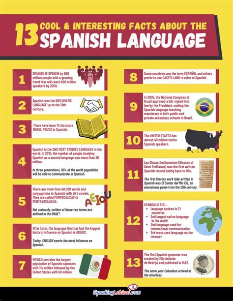 Spanish Language