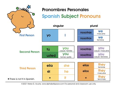 Spanish Pronouns