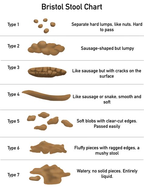 Stool Composition