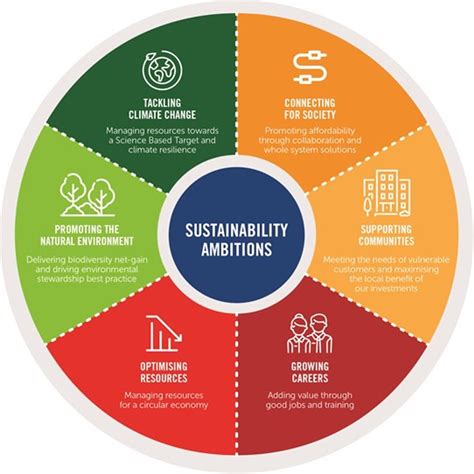 Sustainability Initiatives