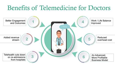 Telemedicine Advantages