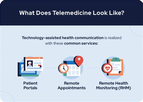 Telemedicine Services for Remote Care