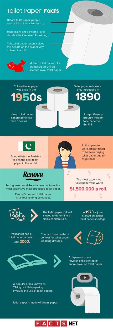 Toilet Paper Roll Statistics