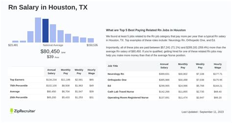 Top RN Jobs in Houston, TX