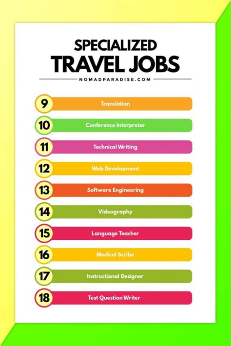 Travel Jobs