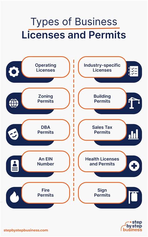 Types of Business Licenses in California