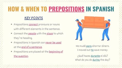 Using I in Spanish Sentences