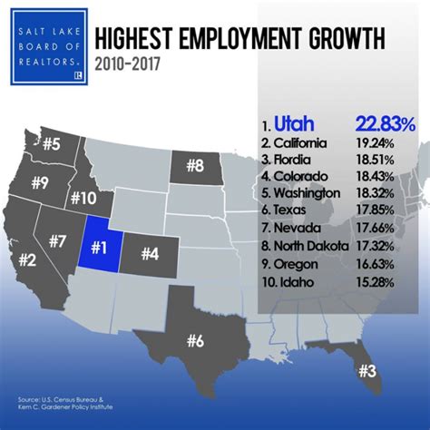 Utah State Employment Opportunities