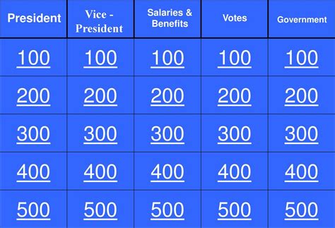 Vice President Salary and Benefits