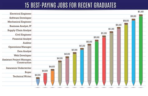 Wa State Employee Salaries Top 10 Highest Paying Jobs