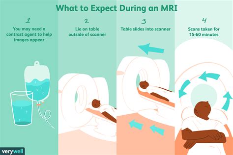 What to Expect During Your Imaging Procedure