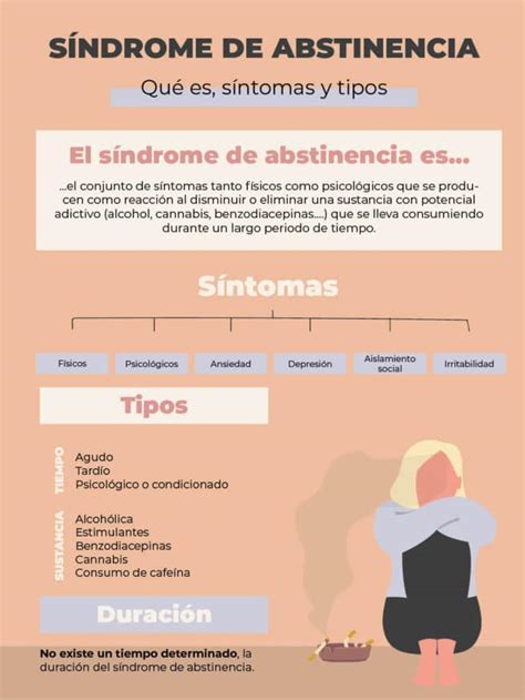 Síntomas de abstinencia
