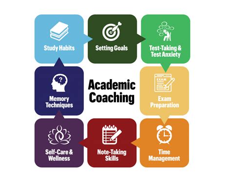 Academic coaching jobs