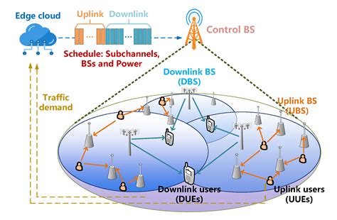 Access Technology and Digital Resources
