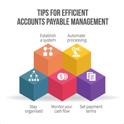 Account Management Best Practices
