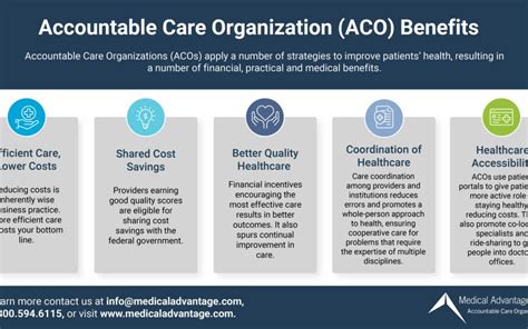 Accountable Care Organization