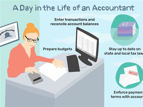 Accountant Jobs Near You