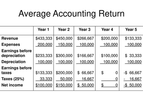 Accountants