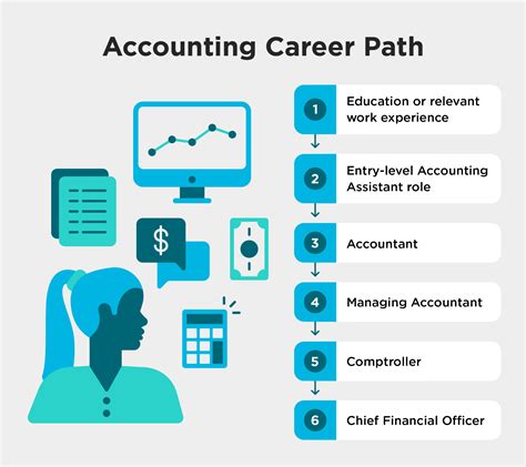 Accounting Career