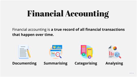 Accounting and Finance Careers