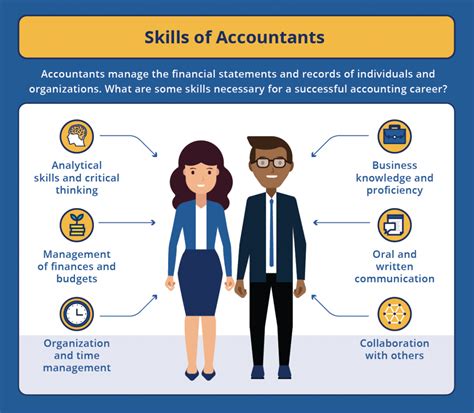 Accounting Jobs Search