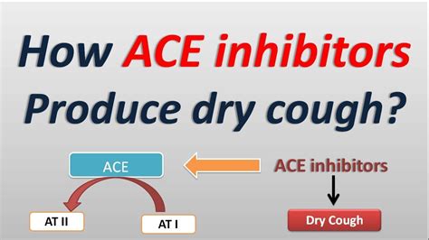 Ace Inhibitors Cough