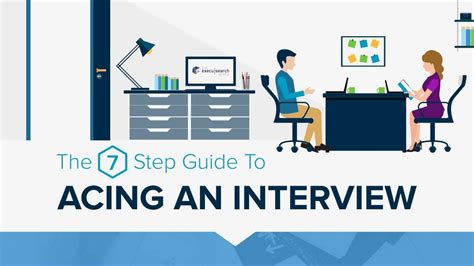 Acing Your Interview