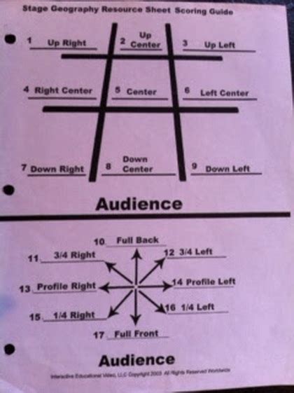 acting positions