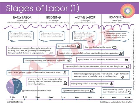 Active Labor