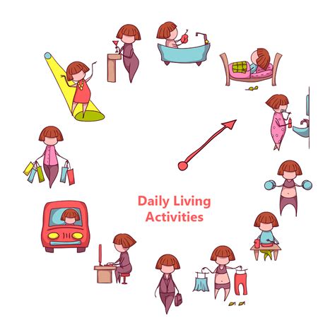Activities of Daily Living